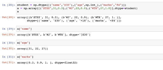 Python numpy常用的数据类型是什么