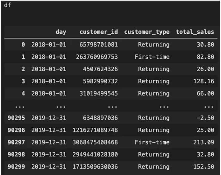 怎么利用Python进行客户分群分析