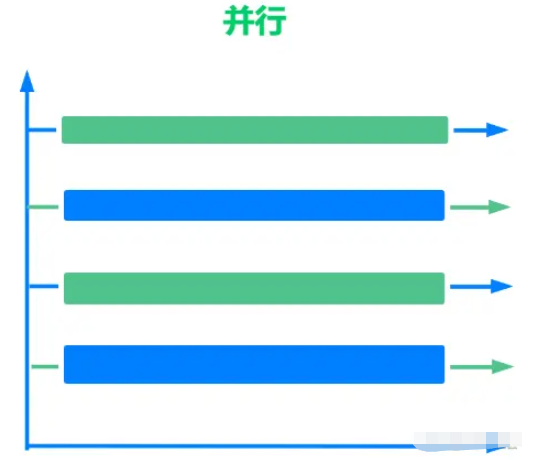 GO并发编程使用方法是什么