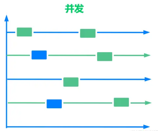 GO并發(fā)編程使用方法是什么