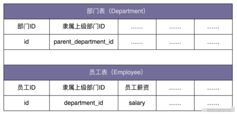 Java的組合模式怎么實(shí)現(xiàn)