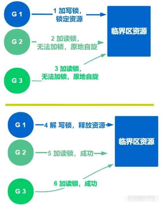 GO的鎖和原子操作實例分析