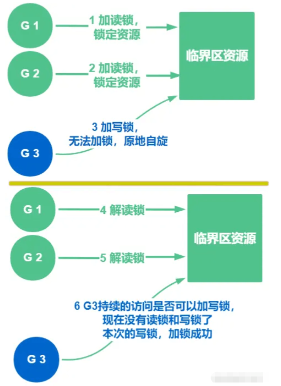 GO的锁和原子操作实例分析