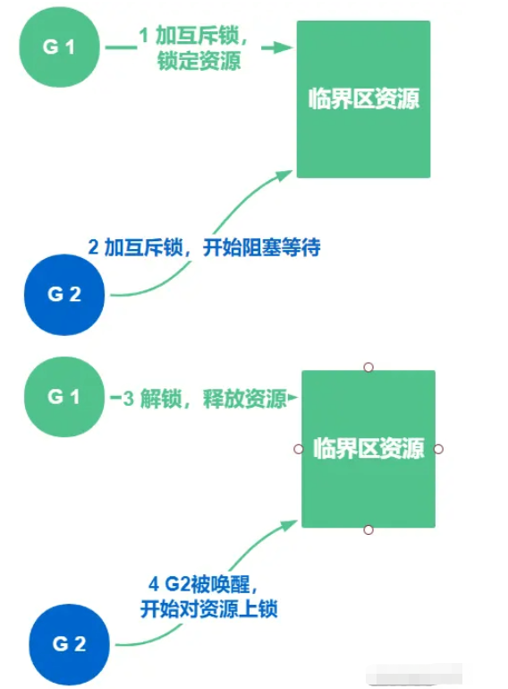 GO的锁和原子操作实例分析