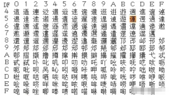 SQL宽字节注入是什么