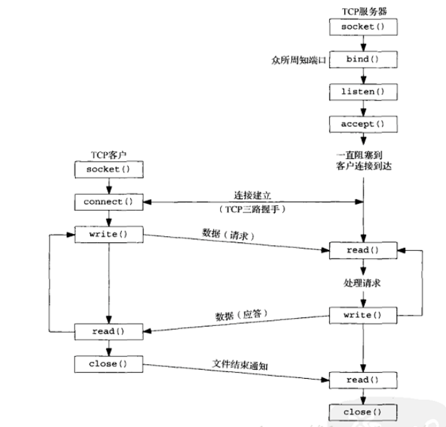 Golang HTTP编程源码分析