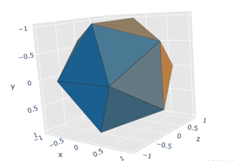 Python如何利用plotly绘制正二十面体
