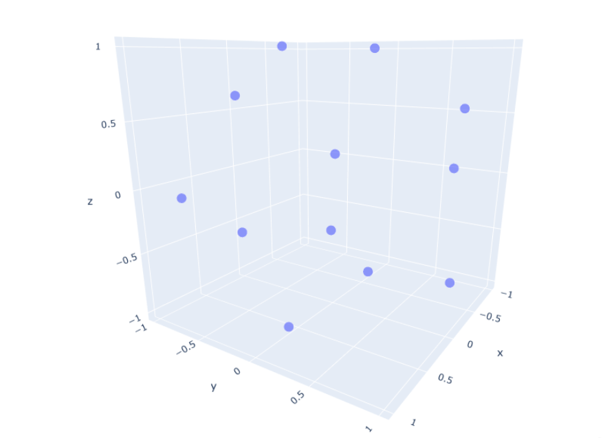 Python如何利用plotly绘制正二十面体