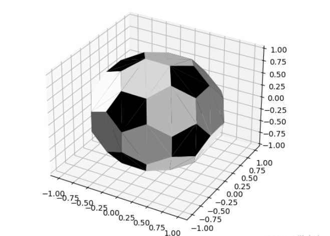 基于Python如何实现绘制一个足球