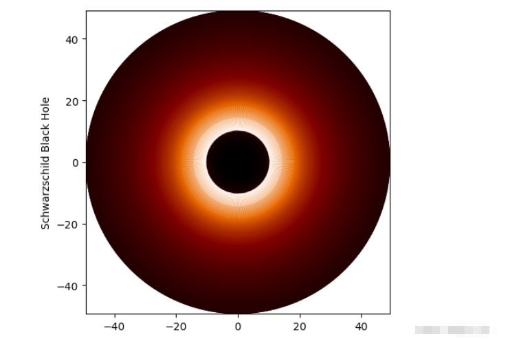 如何用Python绘制一个仿黑洞图像