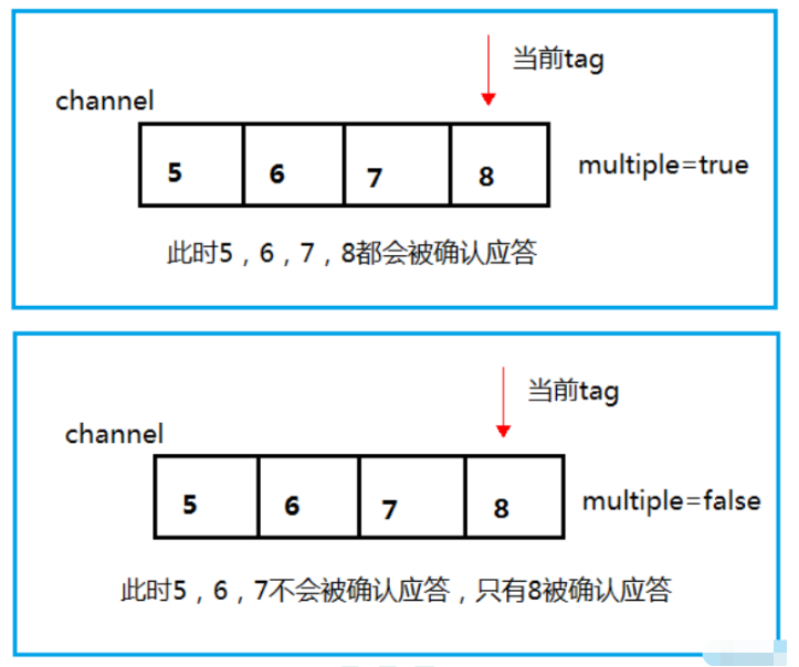 Docker怎么启动RabbitMQ实现生产者与消费者