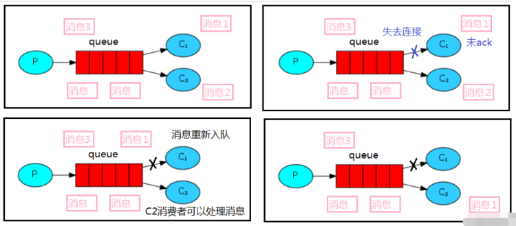 Docker怎么启动RabbitMQ实现生产者与消费者