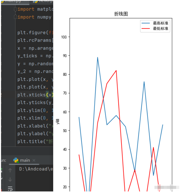 Python怎么使用pip安装matplotlib模块