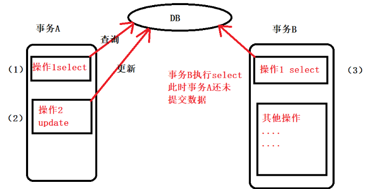 MySQL事务与隔离级别如何使用