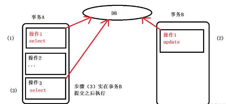 MySQL事務(wù)與隔離級(jí)別如何使用