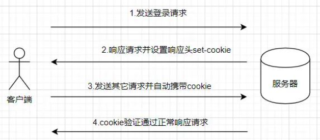 session、cookie、token的区别是什么