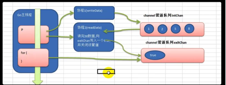 Go中的channel怎么聲明和使用