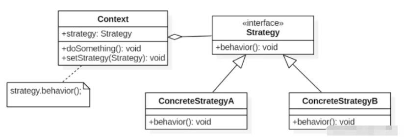Java怎么优雅的使用策略模式