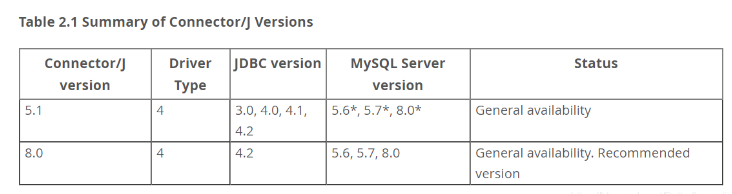 mysql-connector-java與mysql版本的對應關系是什么