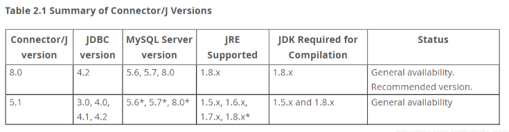 mysql-connector-java與mysql版本的對應關系是什么