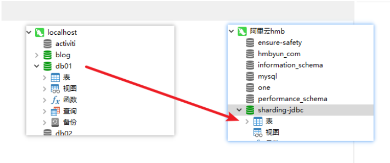 mysql dblink跨库关联查询如何实现