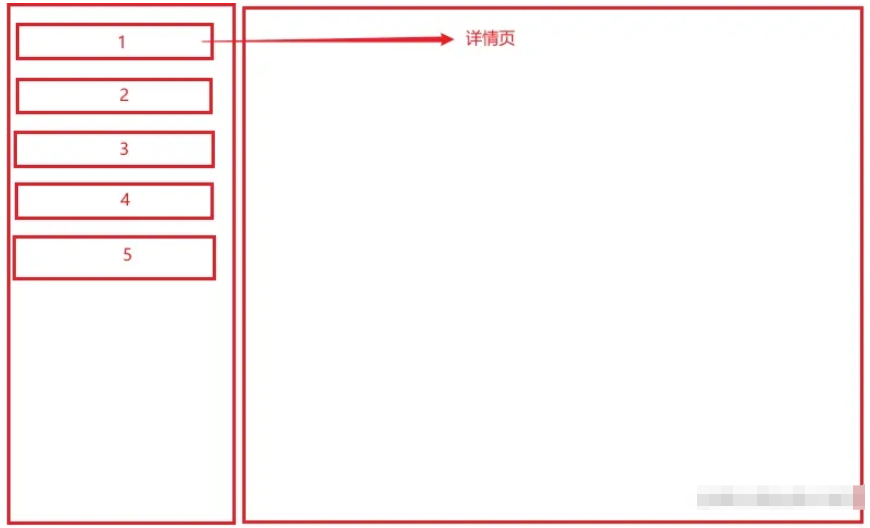 Android面向单Activity开发实例分析