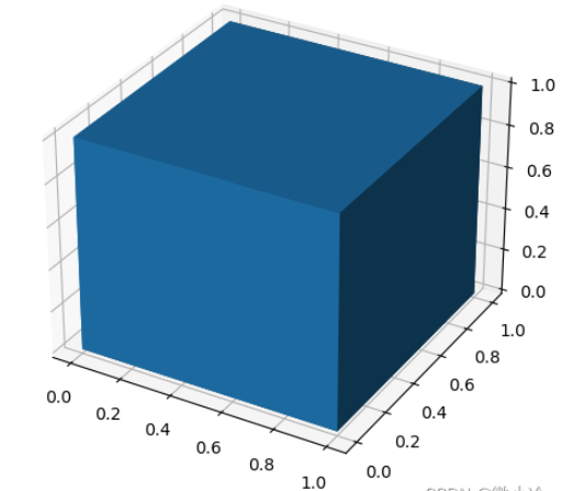 Python基于欧拉角怎么绘制一个立方体  python 第1张