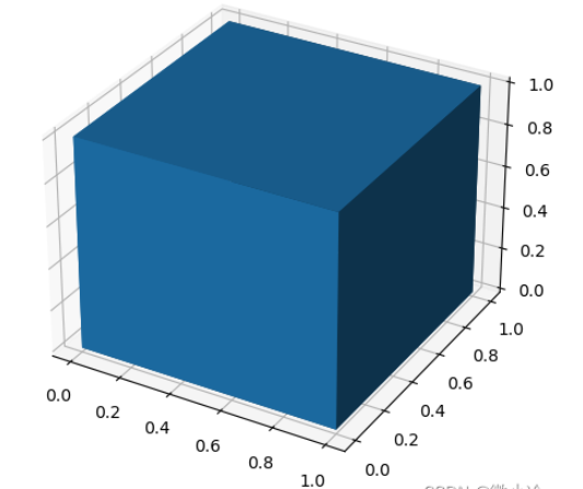 Python基于欧拉角怎么绘制一个立方体