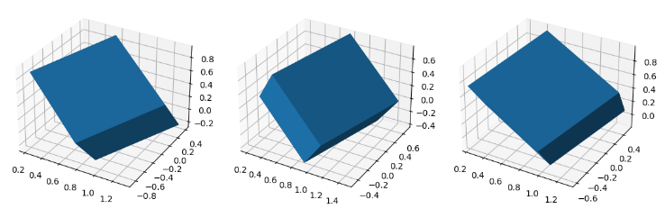 Python基于欧拉角怎么绘制一个立方体  python 第8张