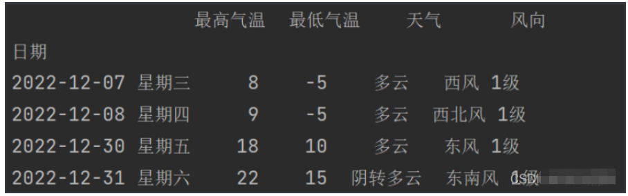 Pandas数据查询的集中如何实现  pandas 第5张