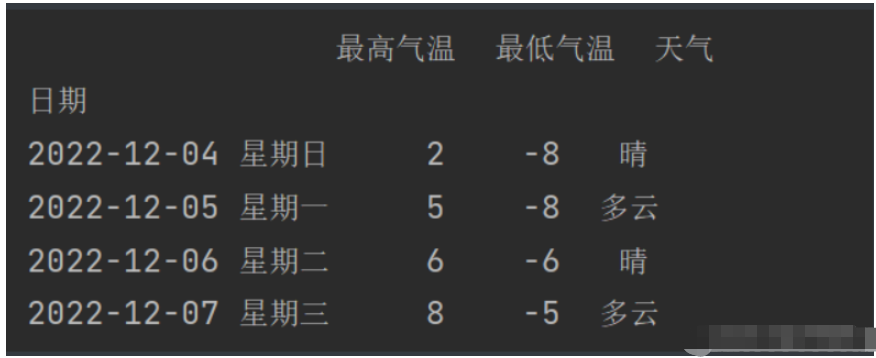 Pandas数据查询的集中如何实现  pandas 第4张