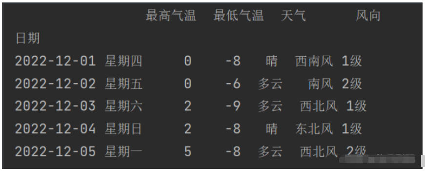 Pandas数据查询的集中如何实现  pandas 第1张