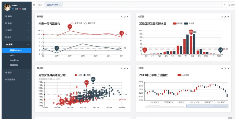 Ruoyi从mysql怎么切换到postgresql