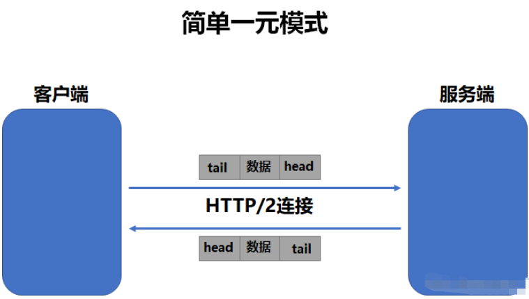 Android怎么使用GRPC进行通信