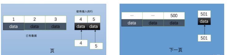 Mysql数据库自增id、uuid与雪花id实例分析