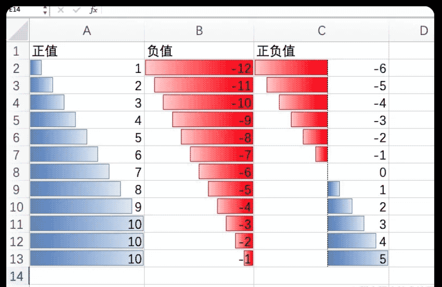 JS前端怎么模拟Excel条件格式实现数据条效果