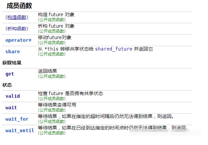 C++11的std::future对象如何使用