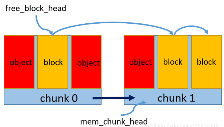 C++中內(nèi)存池的原理及實(shí)現(xiàn)方法是什么