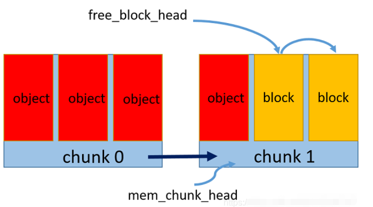 C++中內(nèi)存池的原理及實(shí)現(xiàn)方法是什么