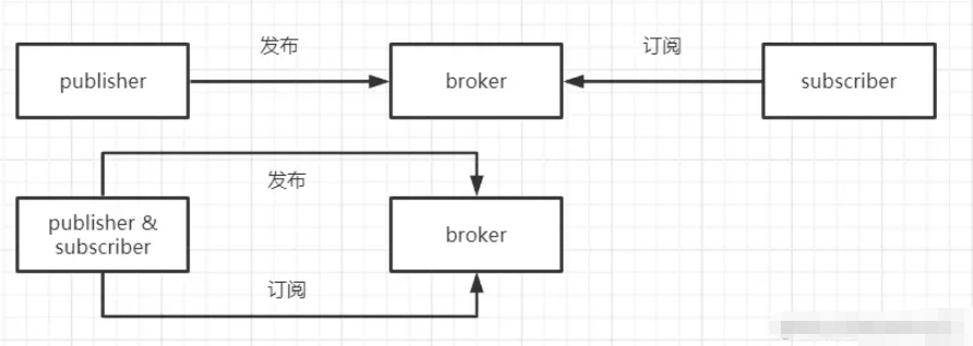 Android如何開發(fā)MQTT協(xié)議的模型及通信