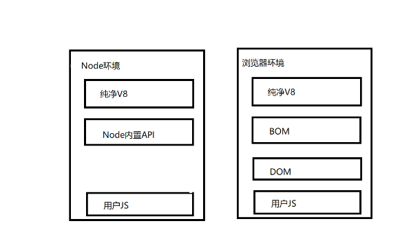 JS逆向之怎么補瀏覽器環(huán)境