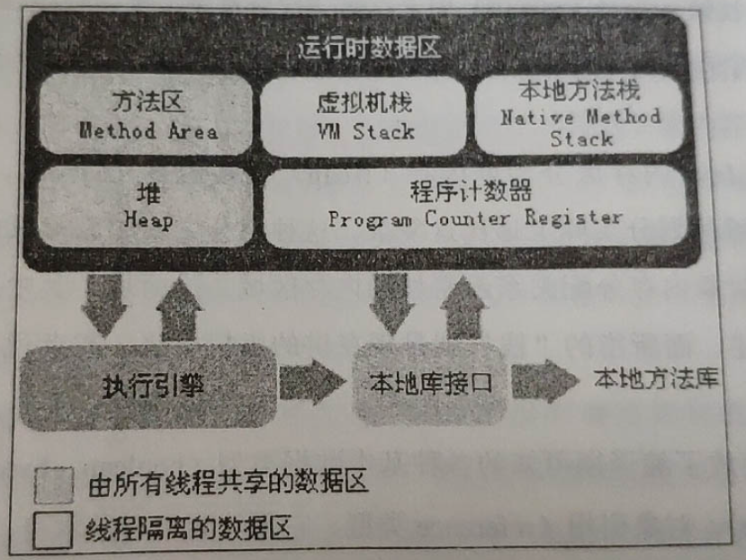 Java程序的运行过程是什么