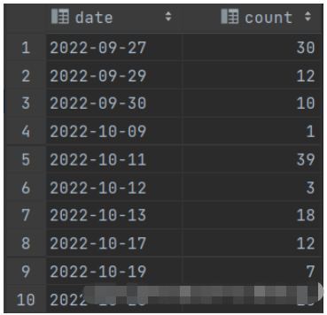 MySQL怎么按天分组统计一定时间内的数据