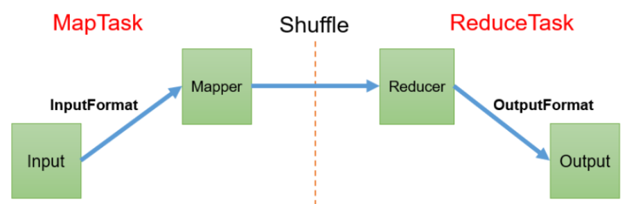 Java大数据开发Hadoop MapReduce的优缺点是什么