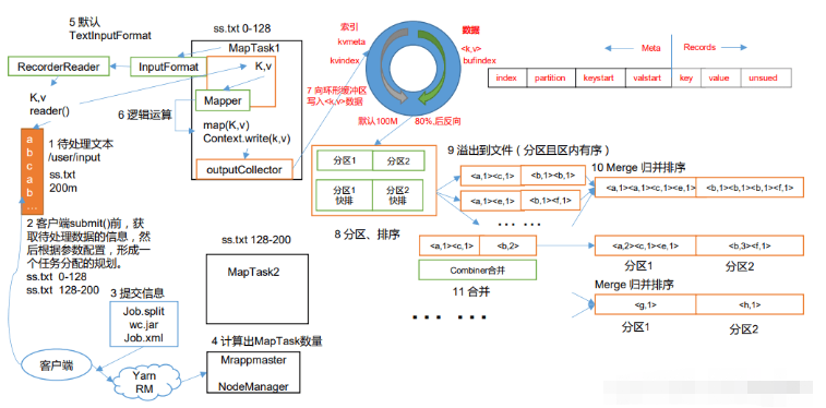 Java大数据开发Hadoop MapReduce的优缺点是什么  java 第2张