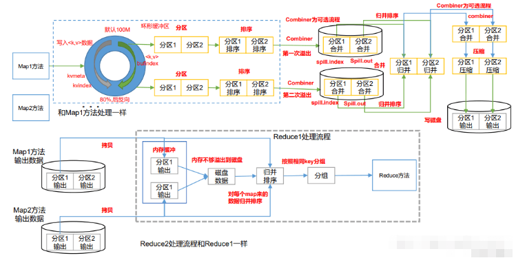 Java大数据开发Hadoop MapReduce的优缺点是什么