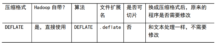 Java大数据开发Hadoop MapReduce的优缺点是什么  java 第5张