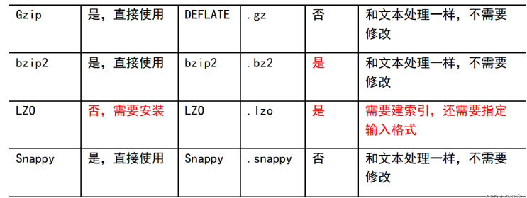 Java大数据开发Hadoop MapReduce的优缺点是什么  java 第6张