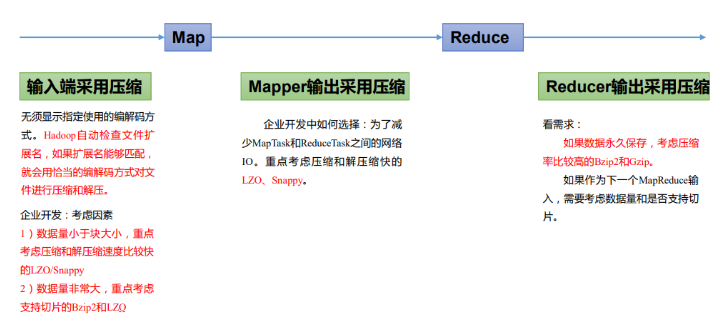 Java大数据开发Hadoop MapReduce的优缺点是什么  java 第7张