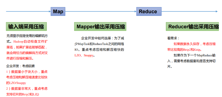 Java大数据开发Hadoop MapReduce的优缺点是什么